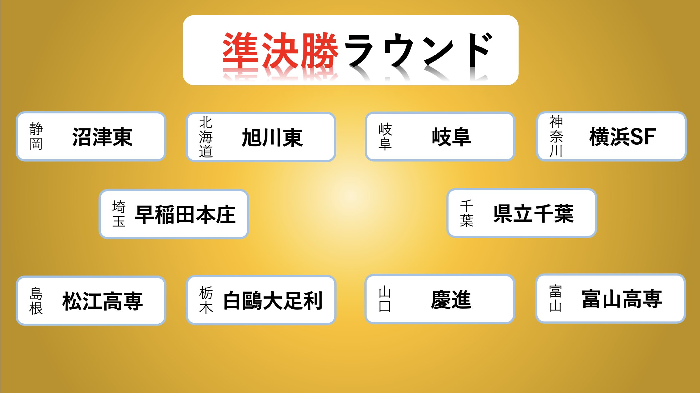 準決勝